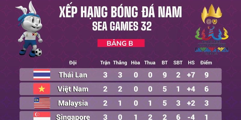 Tầm quan trọng của bảng xếp hạng bóng đá